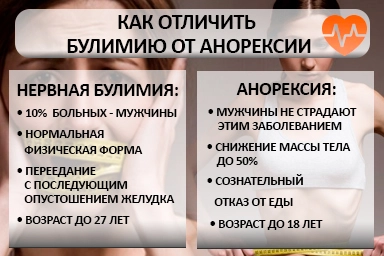 Лечение булимии в Кирсе