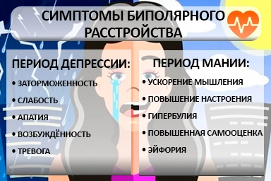 Лечение биполярного расстройства в Кирсе